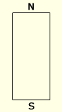 Rectangular Plot