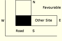 Road along West and South