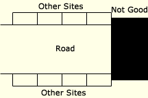 Blockage of the rood is not good