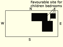 Bedrooms for children