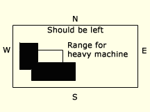 Heavy machines and plants