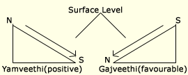 Surface Level