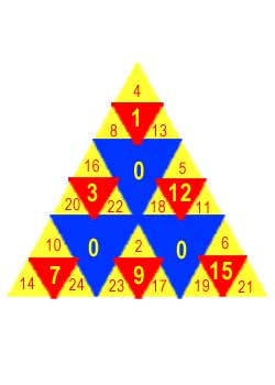 Astrological Triangle Game