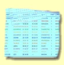 Horoscope Calculation